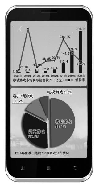 手游新政即将实施门槛提高 未经批准不得上网运营